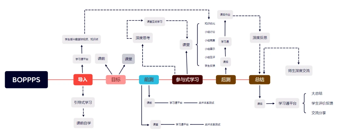 美国篮球训练计划一整套_1
